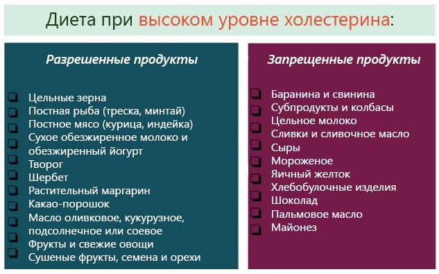 Атеросклероз сосудов головного мозга. Симптомы и лечение у пожилых, молодых