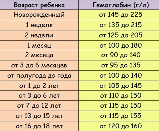 Холодные руки и ноги. Причины, лечение народными средствами, препараты