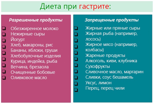 Гастрит у женщин. Симптомы и лечение, диета, народные средства, препараты