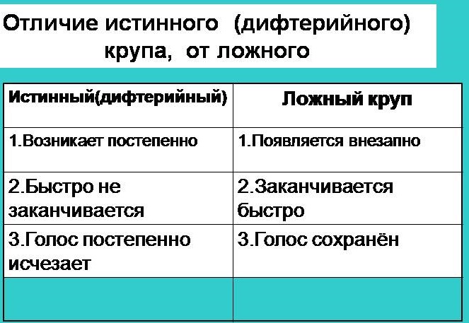 Ларингит у взрослых. Схема лечения, лекарства, антибиотики, народные средства