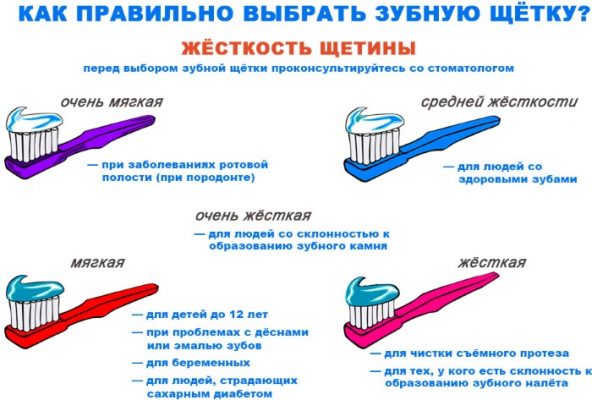 Стоматит фото у взрослых на десне лечение