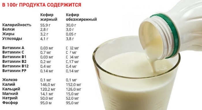 Кефир на ночь. Польза и вред для похудения, для ребенка, беременных. Рецепты, правила применения