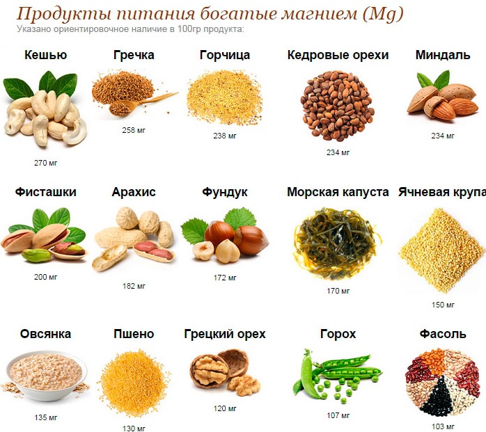 Магний для женщин Суточная доза после 30-40-50 лет, для чего, какой