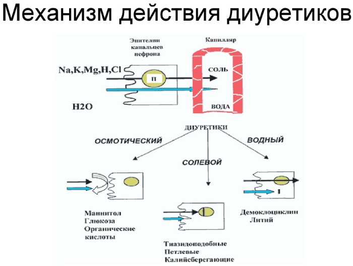 Отеки лица. Причины и лечение у пожилых, по утрам, при гипотиреозе, шейном остеохондрозе