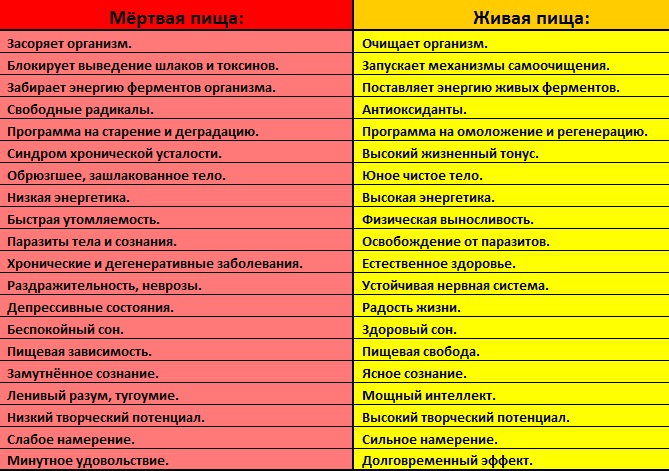 Чудо лечебного голодания для здоровья по методу Поль Брэгга. Правила, книга, отзывы