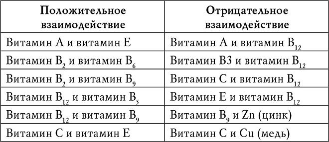 Ретинола пальмитат. Что это, инструкция по применению витамина в косметологии, медицине. Цена