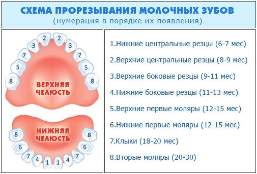 Рвота и понос у ребенка без температуры. Причины, чем лечить. Препараты, питание