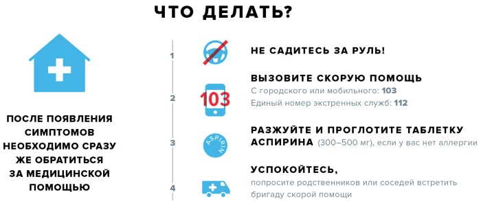 Сердечный приступ. Симптомы у женщин, первая помощь, что делать, лечение