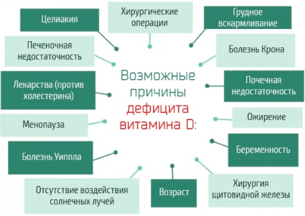 Как принимать Витамин Д взрослым в каплях, капсулах, таблетках. Список препаратов, инструкция