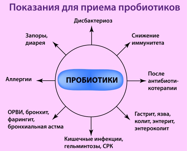 Антибиотики при гриппе у взрослых. Названия, список без рецептов, недорогие