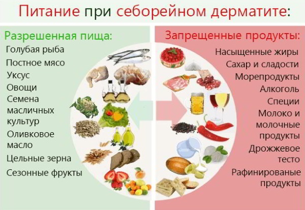 Лечение дерматита у взрослых и детей. Мази, кремы, народные средства