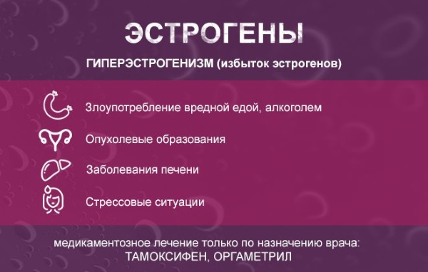 Гиперэстрогения у женщин. Симптомы, причины и лечение