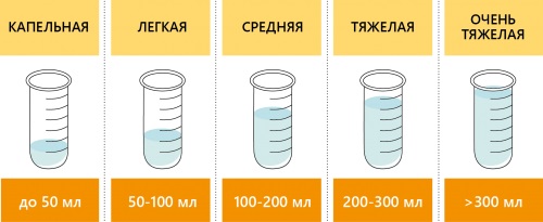 Недержание мочи у мужчин. Причины и лечение. Препараты в таблетках, народные средства