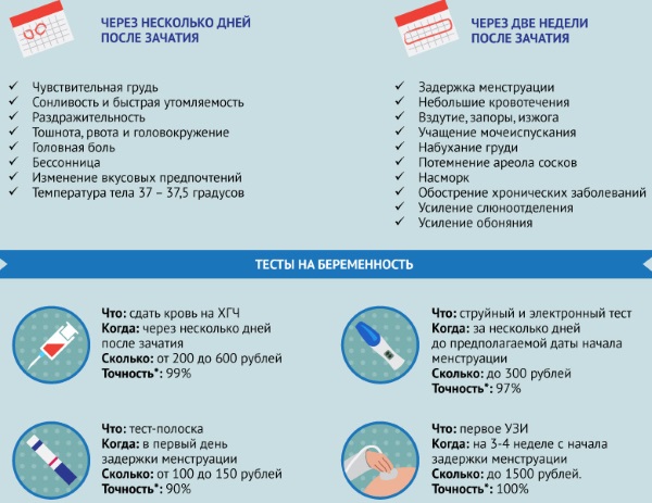 Прерывание беременности на ранних сроках. Таблетки, народные средства, процедуры