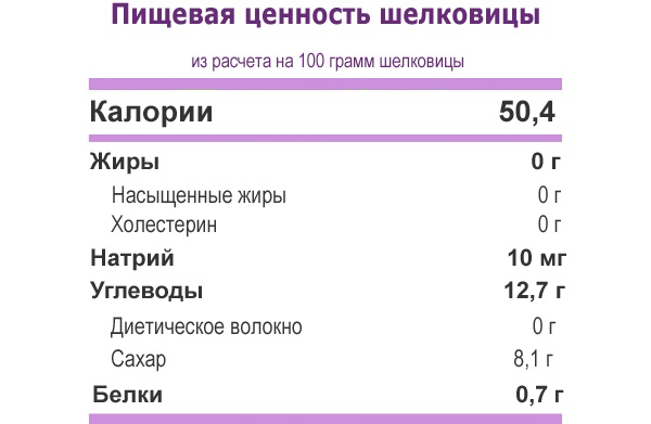 Тутовник. Полезные свойства и противопоказания. Как употреблять от кашля, давления, сахарного диабета, болей в желчном пузыре, подагры, панктеатита и других болезней