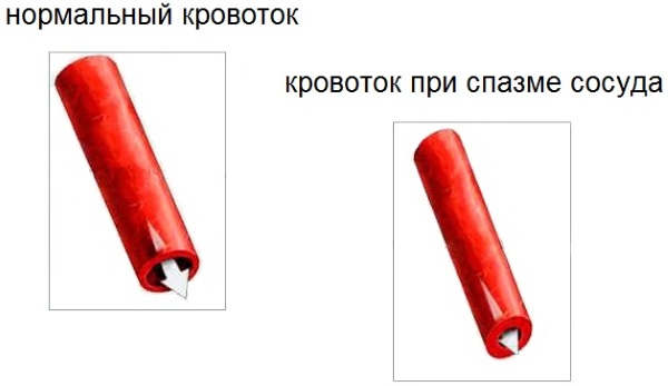 Pressure 150 To 100 What Does It Mean And How To Reduce High Rates As Well As The Reasons And Detonic