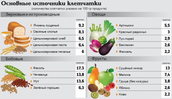 Рецепты при инсулинорезистентности рецепты с фото