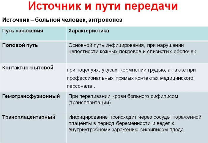 Гарденелез у женщин. Симптомы и лечение, препараты, народные средства, свечи