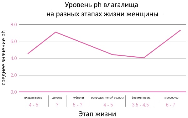 Гарденелез у женщин. Симптомы и лечение, препараты, народные средства, свечи