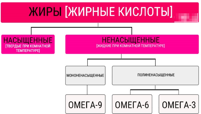 Хельба. Полезные свойства, состав, как принимать, противопоказания, цена, отзывы