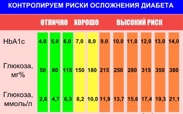 Как правильно сдавать кровь на сахар с нагрузкой из пальца, вены, на холестерин