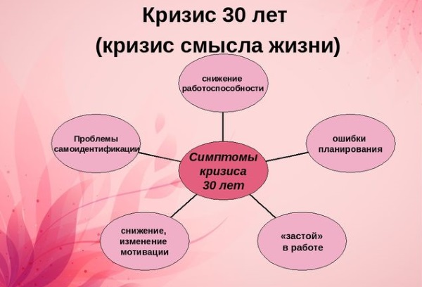 Кризис 30 лет у женщин. Симптомы, как преодолеть, советы психолога