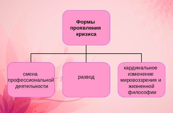 Кризис 30 лет у женщин. Симптомы, как преодолеть, советы психолога