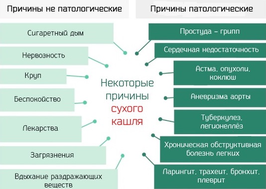 Как вылечить кашель затяжной, сухой, мокрый народными средствами у взрослых и детей