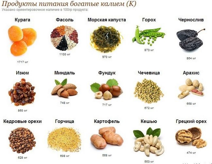 Недостаток калия в организме у женщин. Симптомы, к чему приводит, как восполнить