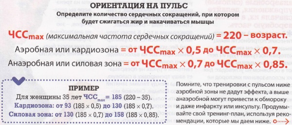 Сердцебиение у женщин и мужчин. Норма в минуту, как измерить пульс, что делать при отклонении