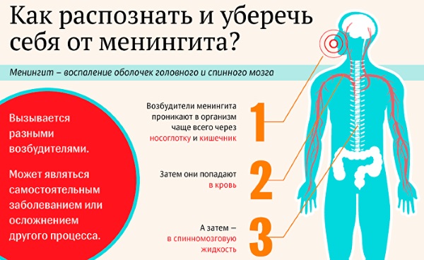 Противобактериальные препараты широкого спектра действия. Список, цены, отзывы о применении