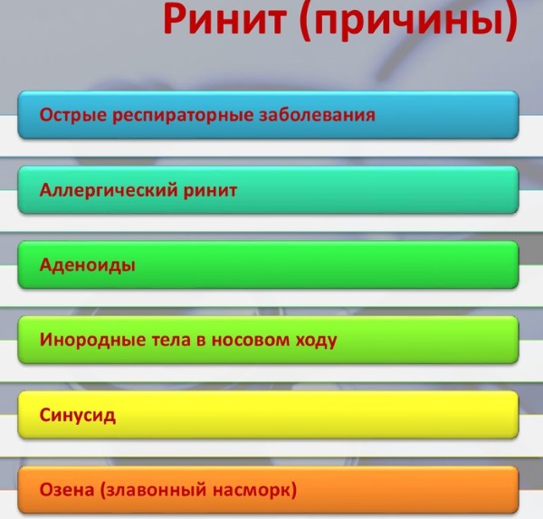 Ринит. Симптомы и лечение у взрослых: атрофический, аллергический, вазомоторный, гнойный