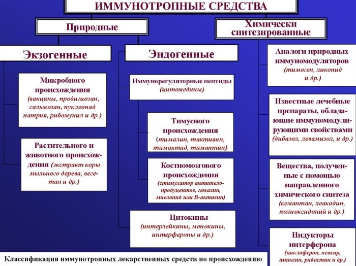 Средства от простуды быстрого действия: народные и аптечные препараты в таблетках