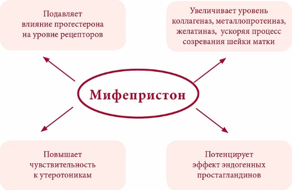 Таблетки от беременности после незащищенного акта. Названия, цены, как принимать