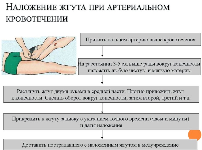 Кровотечение на фоне приема ярины