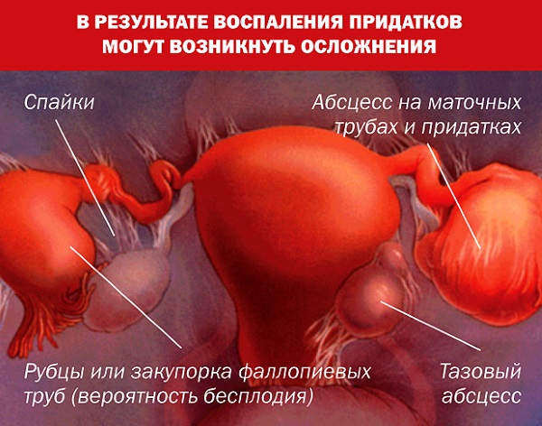 Гидрокортизоновая мазь. От чего помогает в косметологии, гинекологии .