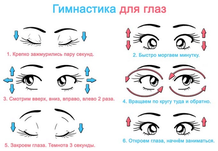 Атрофия зрительного нерва. Что это такое, причины, симптомы, лечение, операция