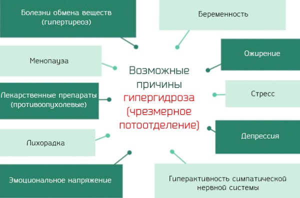 Формидрон от пота под мышками. Отзывы, инструкция, аналоги