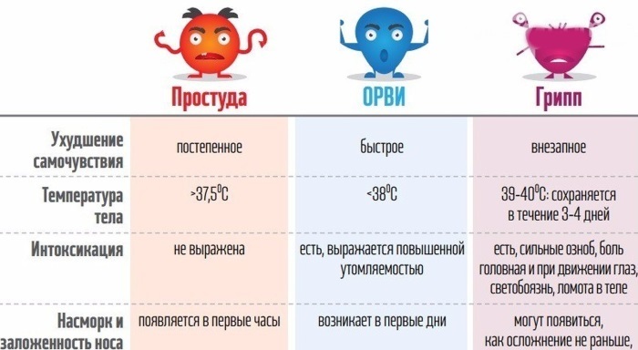 Дезоксирибонуклеат натрия. Что это такое, цена, отзывы, аналоги