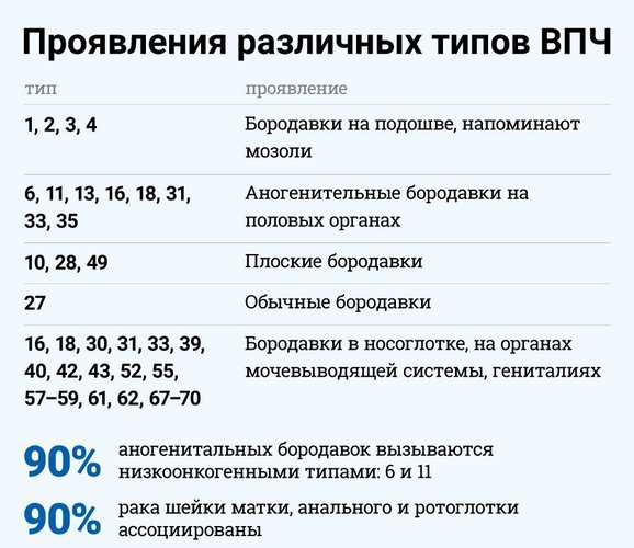 Новый метод лечения впч thumbnail