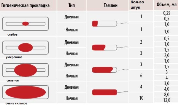 Месячные 2 раза в месяц. Причины после 40 лет, у подростков, после отмены Дюфастона, Постинора, при беременности