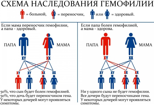 Месячные 2 раза в месяц. Причины после 40 лет, у подростков, после отмены Дюфастона, Постинора, при беременности