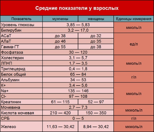 Повышенный АЛТ в крови у женщин, мужчин, ребенка. Причины, лечение