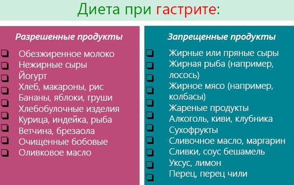 Тошнота после приема пищи. Причины, что означает, заболевания и лечение