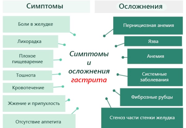 Тошнота после приема пищи. Причины, что означает, заболевания и лечение