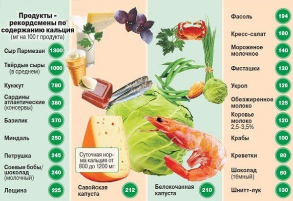 Упражнения от сколиоза для детей, 1-2 степени, по Бубновскому. Методики, как выполнять в домашних условиях