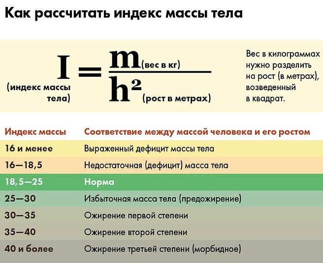 Артроз тазобедренного сустава. Симптомы и лечение, народные средства, препараты