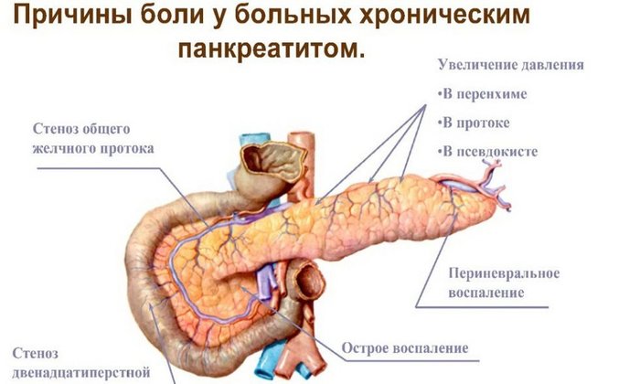 Боль в грудной клетке посередине при кашле, нажатии, вдохе, движении. Причины и что делать