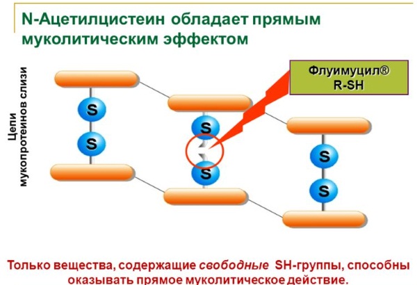 Флуимуцил ИТ антибиотик для ингаляций. Инструкция по применению, как разводить