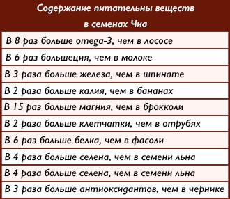 Гарденин для похудения. Как принимать, отзывы покупателей и врачей